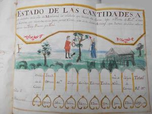Una página con dibujos de un documento del siglo XVII