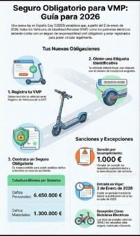 Guía 2026 patinetes (1)
