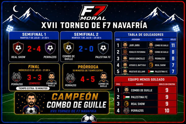 CUADRO DE HONOR VXII TORNEO DE F7 NAVAFRÍA de Moralzarzal