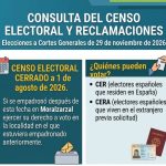Censo electoral