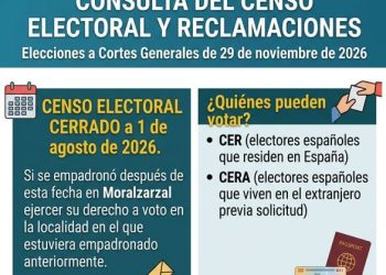 Censo electoral