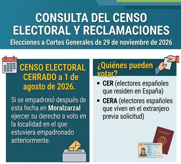 Censo electoral